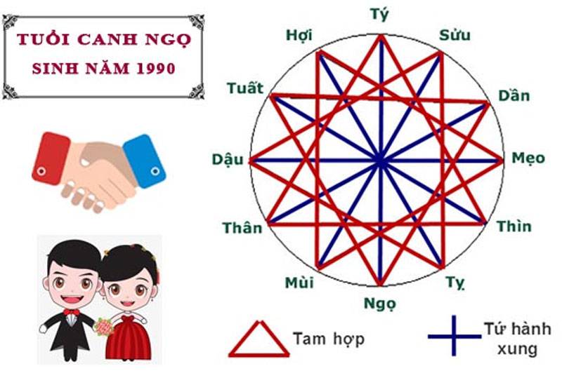 Vtkong