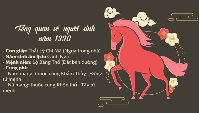 Vtkong