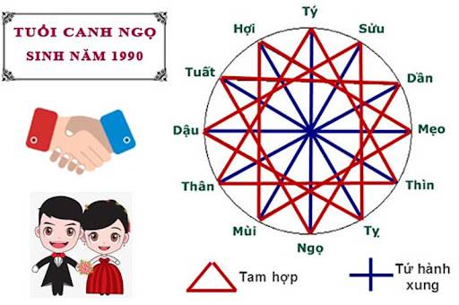 tử vi Canh Ngọ 1990