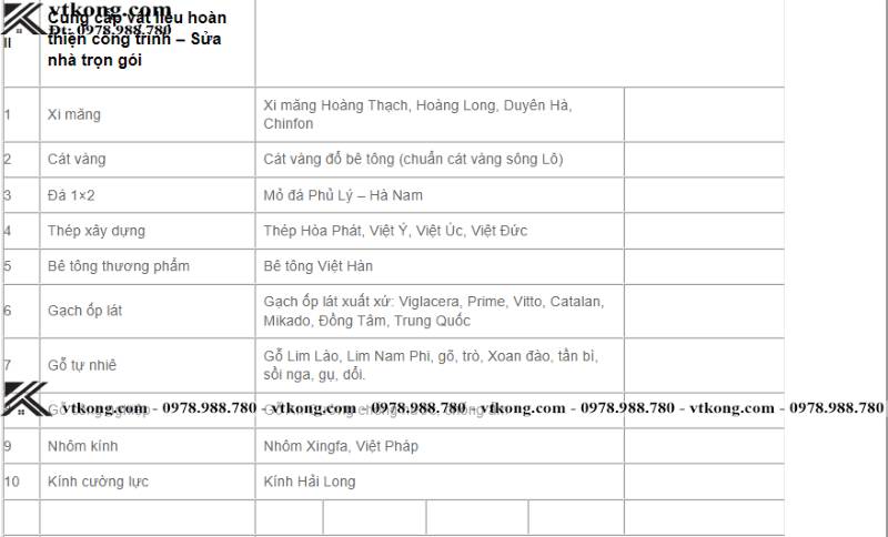 Cai Tao Nha Tai Nam Dinh 2 Result