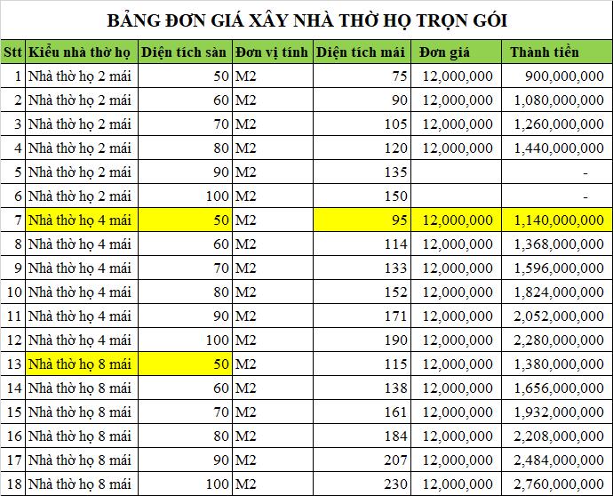 Bang Don Gia Xay Nha Tho Ho Tron Goi Cua Vtkong