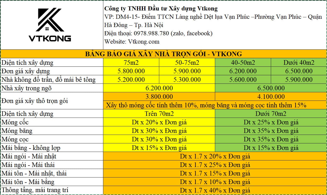 Cách Tính Giá Xây Nhà Trọn Gói Tại Vtkong Cach-Tinh-Gia-Xay-Nha-Tron-Goi-Tai-Vtkong