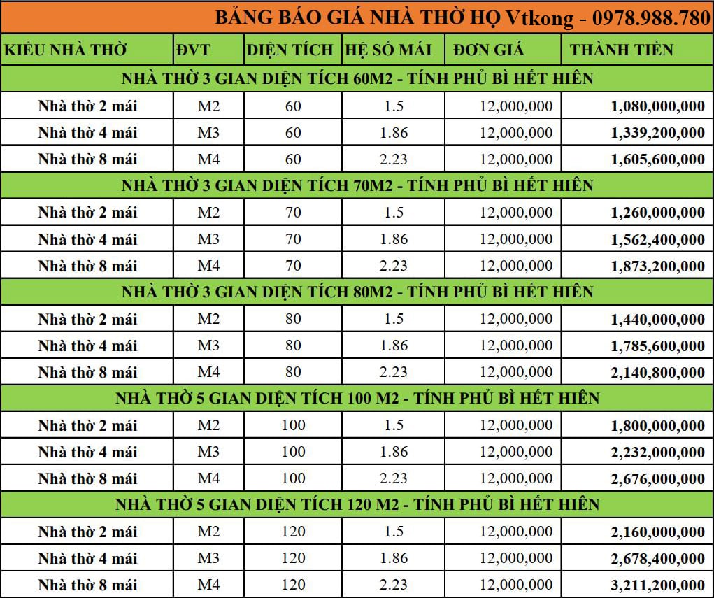 Bảng Báo Giá Xây Nhà Thờ Trọn Gói Bang Bao Xay Nha Tho Tron Goi
