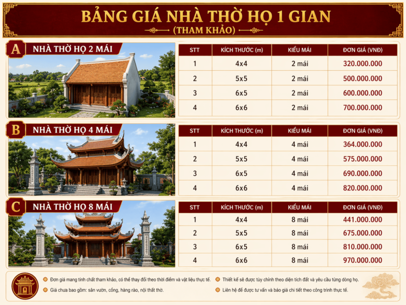Kích Thước Nhà Thờ Họ 1 Gian Kich Thuoc Nha Tho 1 Gian